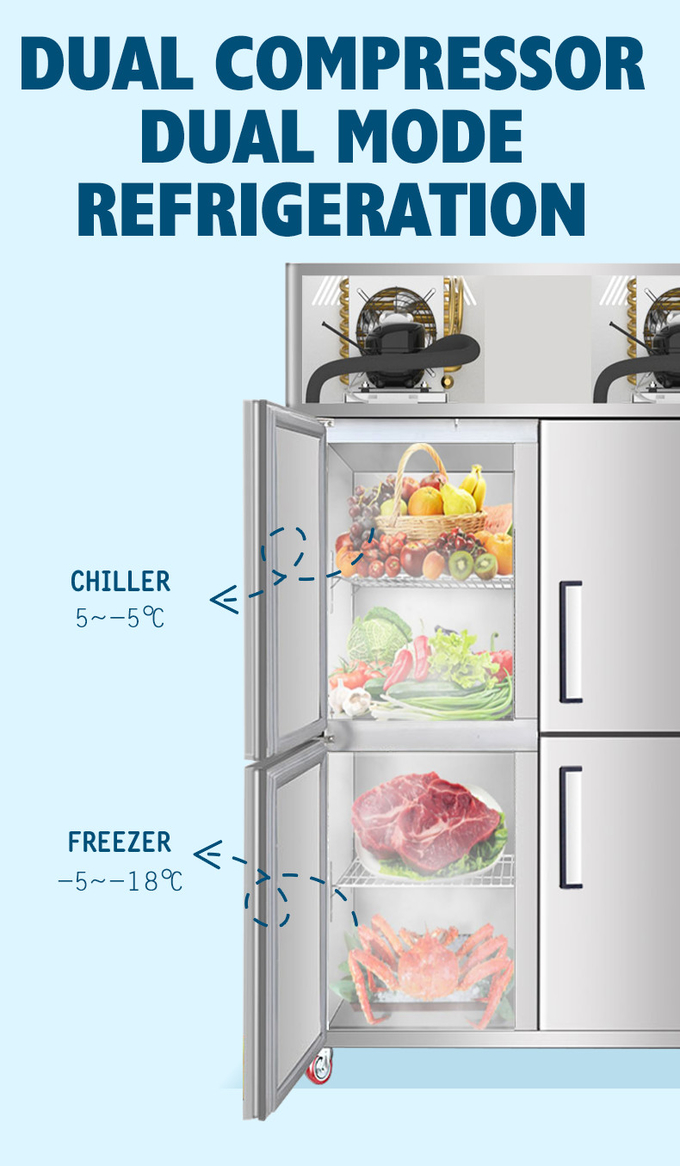 ตู้แช่สแตนเลส 1000L สำหรับเนื้อสัตว์ 4 ประตูพัดลมระบายความร้อนตู้เย็นครัวแนวตั้ง 7